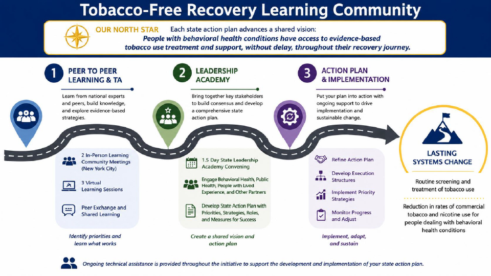 Tobacco-Free Recovery Learning Community: Our North Star